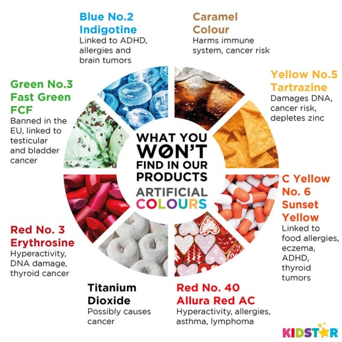 Artificial food coloring examples