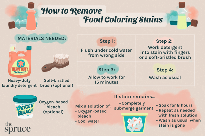 Get food coloring out of clothes